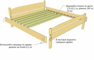 How to do the assembly of the bed with your own hands, step-by-step recommendations