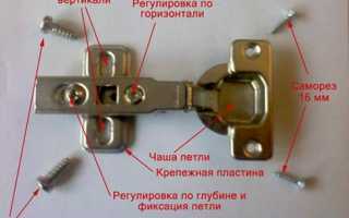 Rules for installing hinges for the cabinet door, the nuances of the process