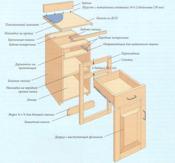 Cabinet assembly