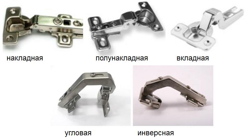 Types of furniture hinges, depending on the application method