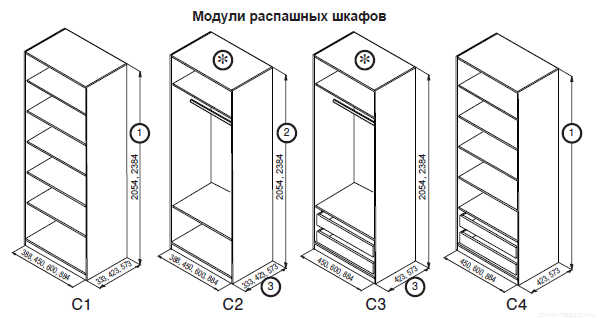 Dimensions des armoires pivotantes