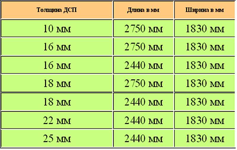 Table of standard material parameters