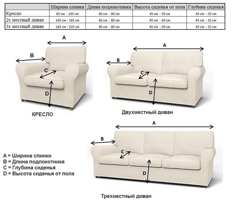 Determine the size of the sofa