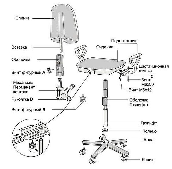Éléments de conception de chaise
